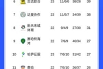 掉链子！利雅得新月联赛两连平，先赛暂排第三与胜利同分